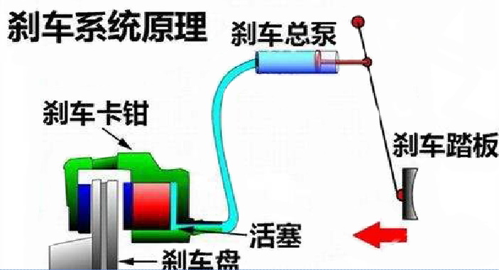 麻豆国产在线播放製動原理圖