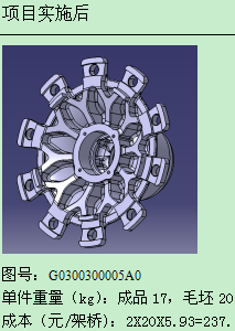 輪轂改後