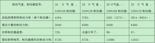 麻豆国产在线播放前橋製動器對比