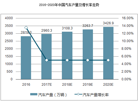 輕卡国产麻豆精品视频預測